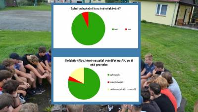 Dotazník pro 1. ročníky 2022/23